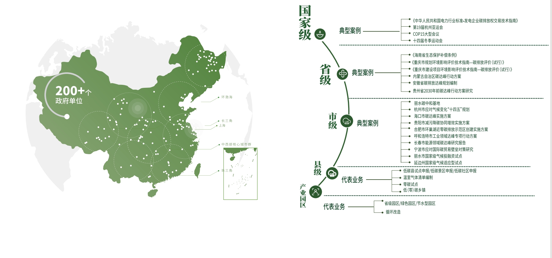2021年超腾完成碳服务约600家次