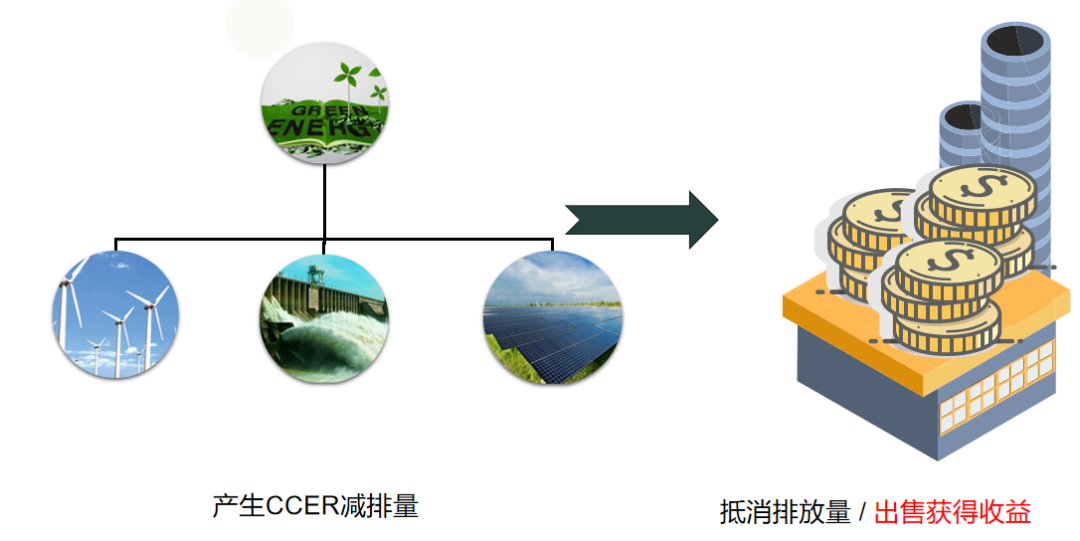 1667391866.png 林业碳汇1.png